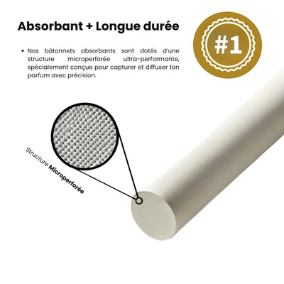 Coffret Diffuseur de Parfum - MyScent™